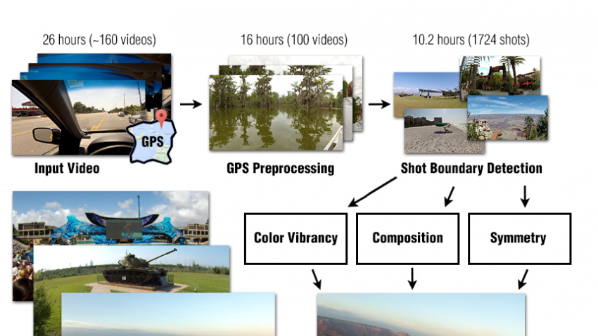 How the Process Works How the Process Works