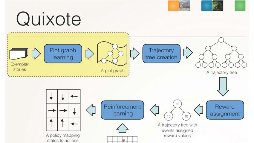 Quixote flow chart Quixote flow chart